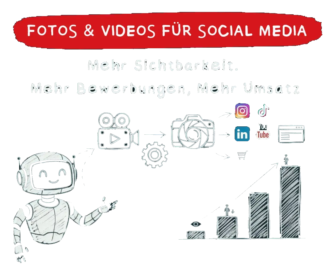 Roboter zeigt auf Social-Media-Symbole und ein wachsendes Umsatz- und Sichtbarkeitsdiagramm.