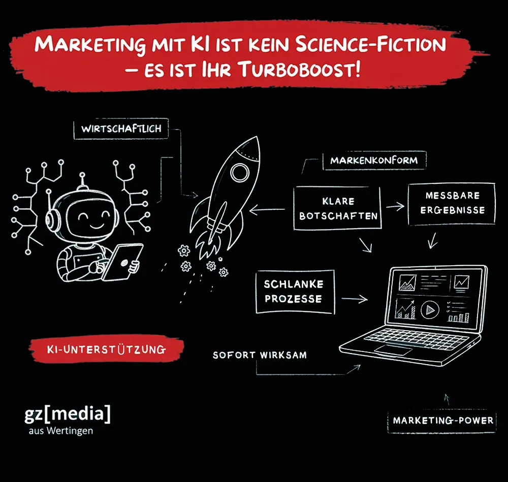Infografik: KI-Marketing steigert Effizienz, Klarheit und messbare Ergebnisse durch digitale Unterstützung.
