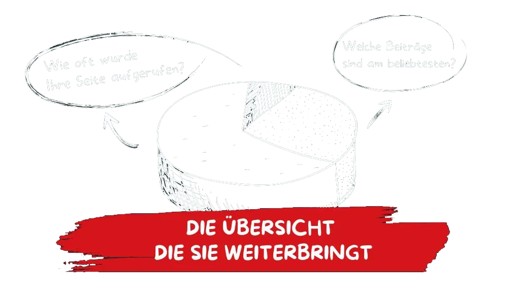 Website-Analysen mit WP Statistics