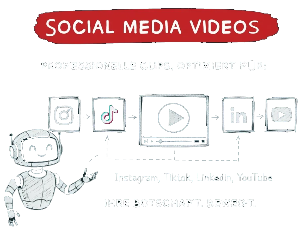 Der Roboter zeigt auf Symbole für Instagram, TikTok, LinkedIn und YouTube unter der Überschrift Social Media Videos.