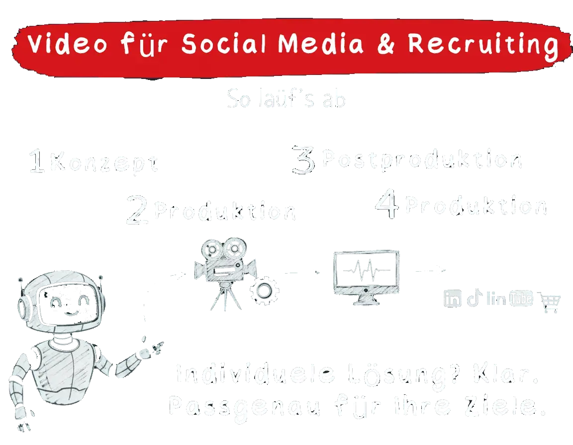 Roboter zeigt Videoproduktionsschritte für Social Media und Recruiting auf einer schwarzen Tafel.