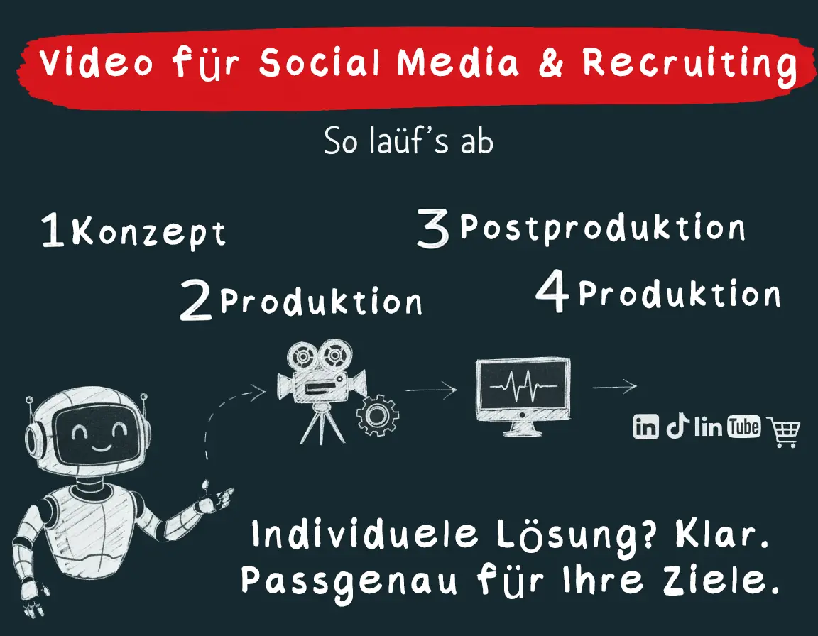 Roboter zeigt Videoproduktionsschritte für Social Media und Recruiting auf einer schwarzen Tafel.